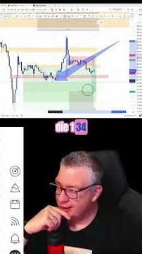 XRP Ripple Short Setup: Analyse & Strategie erklärt! #shorts