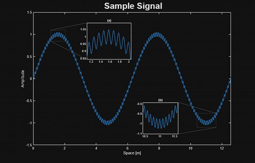 MATLAB Zoomed Axes: Showing zoomed-in regions of a 2D plot