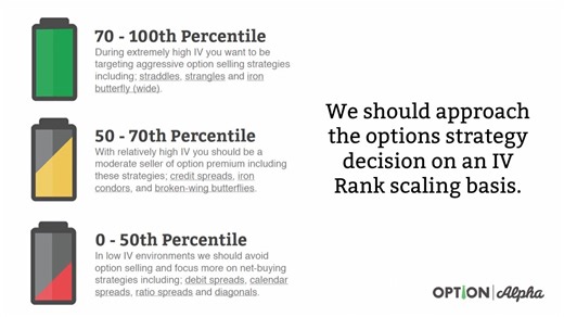 7-How to Choose the BEST Options Strategy - Options Trading Strategies