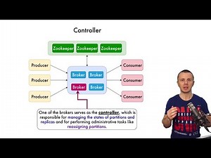 What is Apache Kafka Controller and it's responsibilities