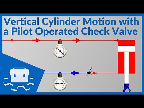 Vertical Cylinder Motion with a Pilot Operated Check Valve