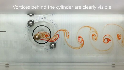 Karman Vortex Street