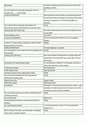 DRIVER LICENSE HANDBOOK PRACTICE TEST {UTAH} Flash video