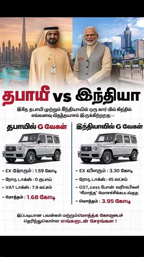 "ஒரே கார் 😳 துபாயில் 1.68 கோடி... இந்தியாவில் 3.95 கோடி?!"