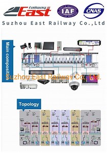 [Hot Item] Passenger Information System (PIS) Solution for Railway Emu/Lrt/Metro/Coach Train