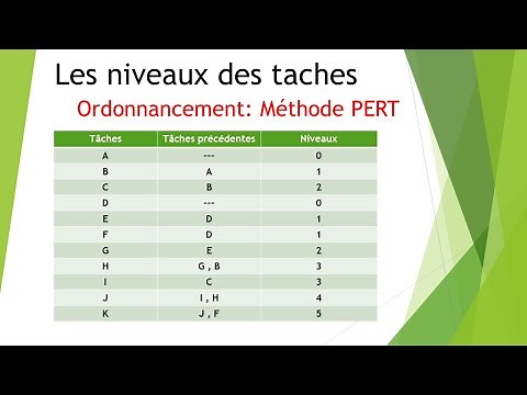 Calcul des niveaux des tâches : Réseau PERT