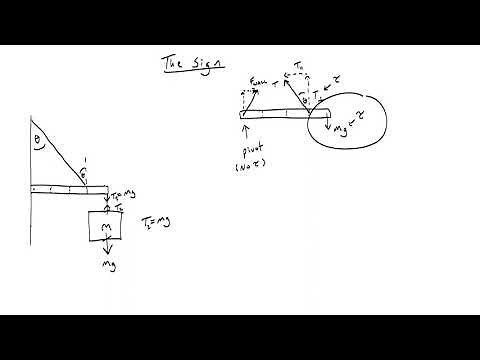 Hanging Sign Equilibrium Torque Problem