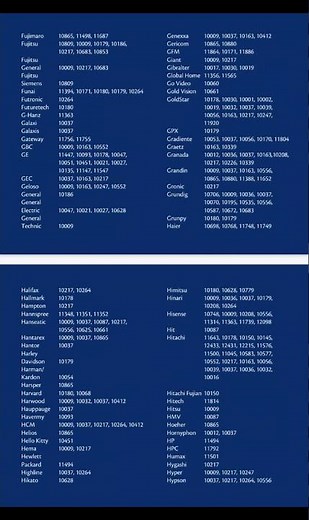 CODIGOS DEL CONTROL TIGO