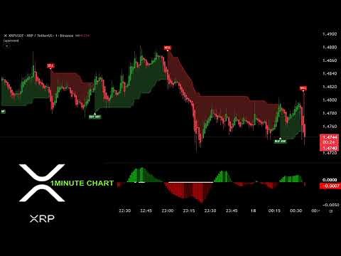 🔴 XRP LIVE TRADING 1 MINUTE CHART: (updated today) EDUCATION CHART v4.21
