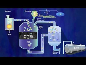 Animation "Die Bio Methanol Synthese"
