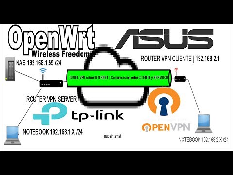 CONFIGURAR VPN entre ROUTERS | CLIENTE SERVIDOR ✔️ TODAS LAS MARCAS
