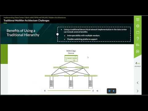 Chapter2 Modern Architectures 01 Implementing Data Center Fabric with EVPN and VXLAN