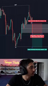 Some people would be nervous trading in front of 400 people My edge is the same I stick to my process And the results speak for itself 15 day win streak ✅ https://t.co/vsUkXDMeB0