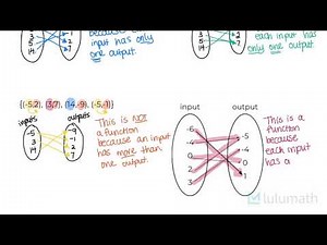 8 Examples of Functions Vs. Not a Function | Lulumath