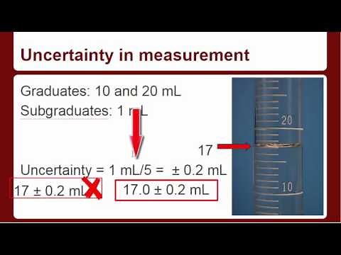 Reading graduated cylinders and uncertainty