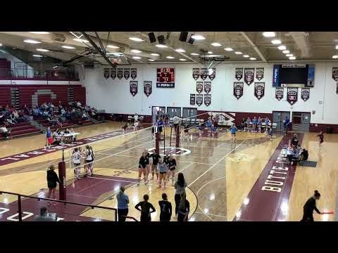 FVC vs Velocity set 2