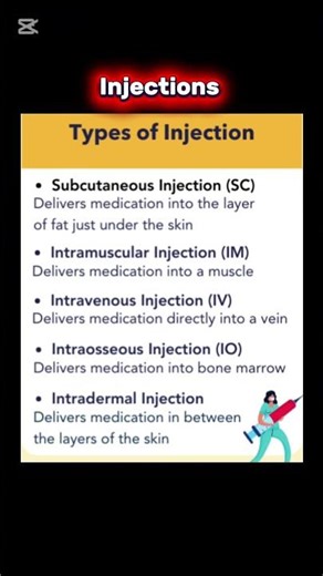 Injections | Types of injections #injections #science #healthtips #biology #nurse #medicalsciences