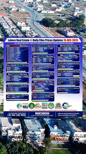 Latest DHA File Rates Update – 15 December 2025! Get today’s updated prices for DHA Lahore Phase 10 & 13, along with Gujranwala and Quetta market trends—don’t miss the latest insights before you invest. #DHAFileRates #DHALahore #DHAGujranwala #DHAQuetta #RealEstatePakistan Contact us: 923224929992 📍 Visit us: MB-46 DHA Phase 6, Lahore, Pakistan | Lahore Real Estate
