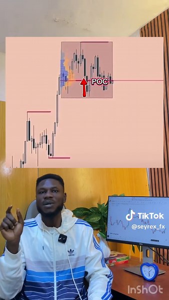 Fixed Range Volume Profile POC explained for forex