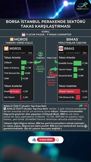 Borsaistanbul Perakende sektörü Takas Karşılaştırma #bimas #mgros