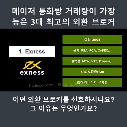 주요 통화쌍 거래량이 가장 많은 최고의 외환 브로커 3곳 | 최고 외환 브로커 | 0529