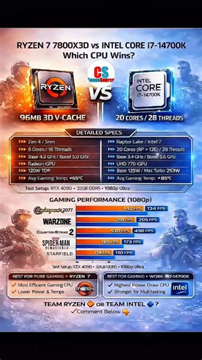 7800X3D vs i7-14700K: The Benchmarks Don't Lie 📈 #GamingTech #Benchmarks #CPU