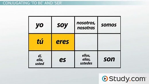 Ser: Definition and Present Tense Conjugation