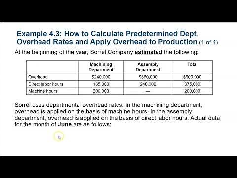 Calculate Predetermined Overhead Rate by Department with Different Cost Drivers