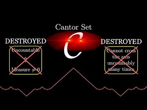 The Victims of the Cantor Set #SoME4