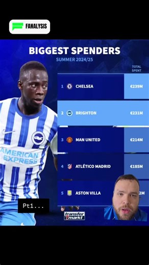 Ranking Brighton's 2024 Signings: A £200 Million Review