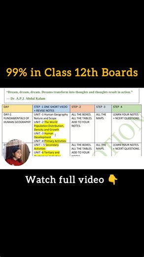 How I scored 99% in class 12th Boards | CBSE Boards 2026 | Nishtha's Notion|