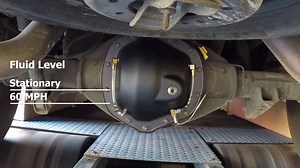 Aftermarket rear differential covers... They look good, but do they really cool the oil? As far as we can tell, this is the first time anyone's actually put them to the test. Part 1: American Axle 11.5” OEM cover level test. | Banks Power