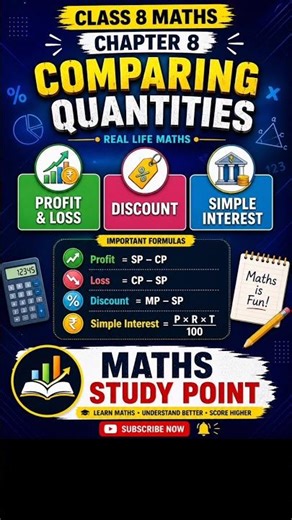 Class 8 Maths Chapter 8 | Comparing Quantities 🔥 Profit Loss, Discount & SI #short