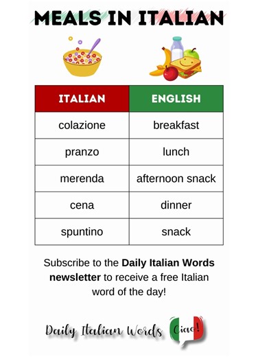 Meals in Italian! 🇮🇹 #dailyitalianwords #italianoperstranieri #italianoonline #italianteacher #italianlanguagecourses #italianlanguage #learnitalianlanguage | Daily Italian Words