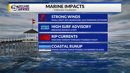 Dangerous surf conditions collide with spring break crowds
