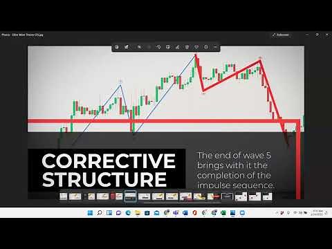 The Best Elliot Wave Theory Pattern with ABC Pattern Corrections Tutorial-Quick & Easy Explanation