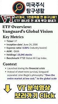 [VT ETF 분석] 미국 집중, 언제까지 정답일까? 전 세계 49개국•1만 종목을 자동으로 담는 글로벌 분산투자 끝판왕 1