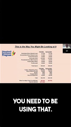 Analyzing Your Financial Aid Award #fafsa #college