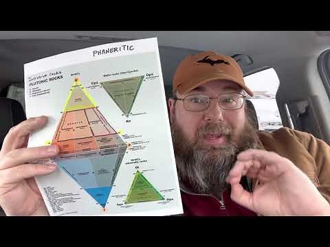 Geo-Rant 137: Classifying igneous rocks QAPF diagrams