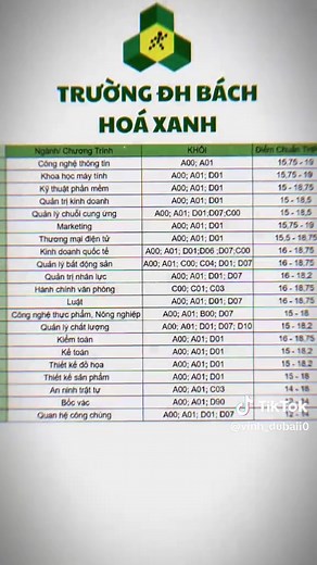 Điểm Chuẩn Dự Kiến Đại Học Bách Khoa 2025