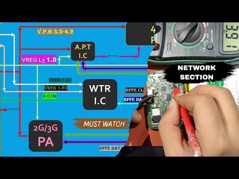 What Makes Android Network Section WORK?