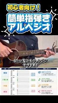 簡単！指弾きアルペジオのコツ！#アコギ #弾き語り #ギター #初心者向け #指弾き