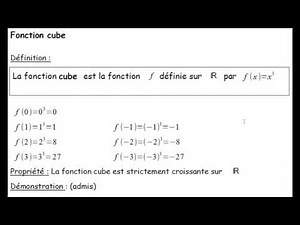Fonctions de référence : fonction cube