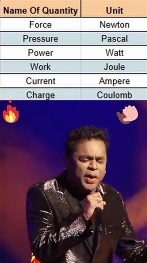 #physics #class #10th #12th #ssc #gk #other exam