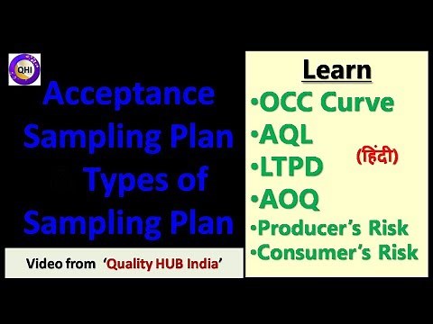 Acceptance Sampling Plan, | AQL, LTPD & OCC Curve | Types of Sampling Plan | Quality HUB India |