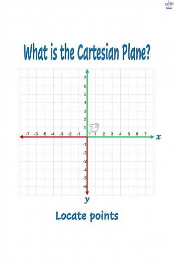 Cartesian Plane Explained Simply