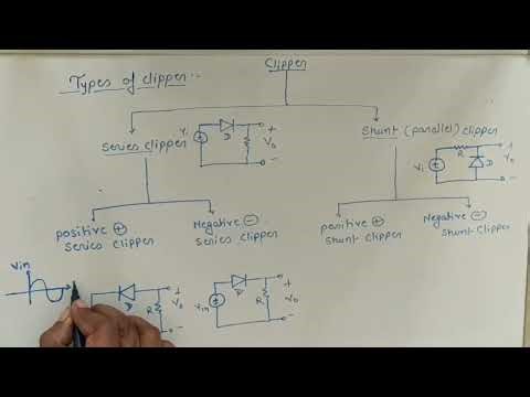 Types of clipper with circuit diagram #series clipper #shunt/parallel clipper#positive&negative clip