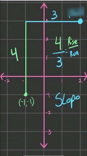 Rise over Run, Visual Hack