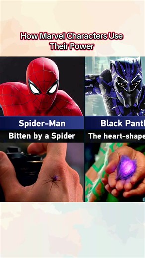 How Marvel Characters Use Their Powers