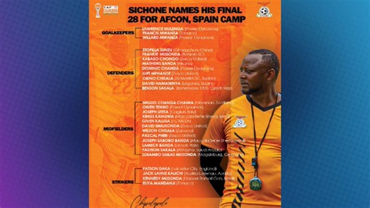 Chipolopolo final squad named: Can Sichone and his troops bring glory to Zambia? Join the sports avenue team as they scrutinise the squad. Be part of the conversation by texting us on 0979958392. TUNE IN ON: DSTV 277 | GOTV 23 | TOPSTAR 89 | STARTIMES 543 | FACEBOOK LIVE | YOUTUBE LIVE Join us everyday for exclusive content: Follow | Subsrible | Like | Share! Youtube:https://youtube.com /@crowntvzambia?feature=shared Instagram:https://instagram.com /crowntvzambia/ Tik Tok:https://tiktok.com /@cr